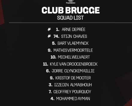 Arne Deprée verkozen tot beste doelman op het EAFF Europa League Champions